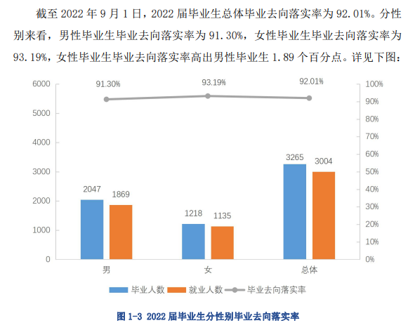 黑龙江农业经济职业学院就业率及就业前景怎么样