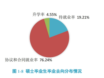 河北地质大学就业率及就业前景怎么样
