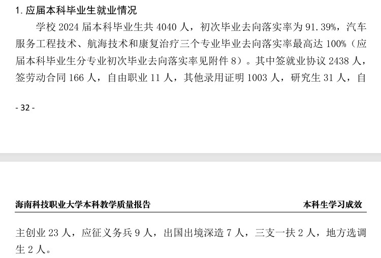 海南科技职业大学就业率及就业前景怎么样