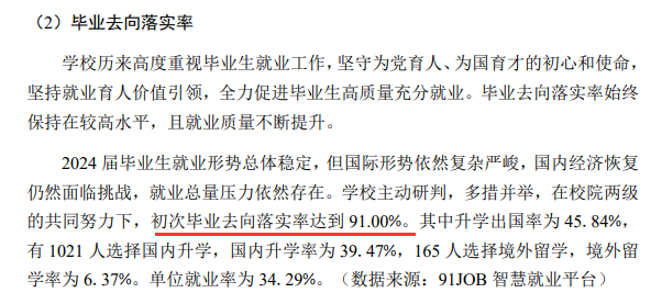 南京中医药大学就业率及就业前景怎么样