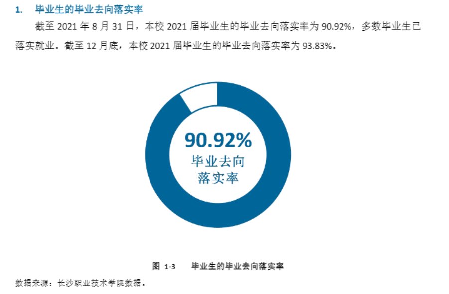 长沙职业技术学院就业率及就业前景怎么样
