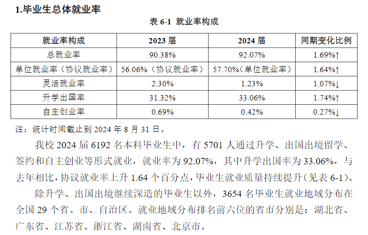 武汉科技大学就业率及就业前景怎么样