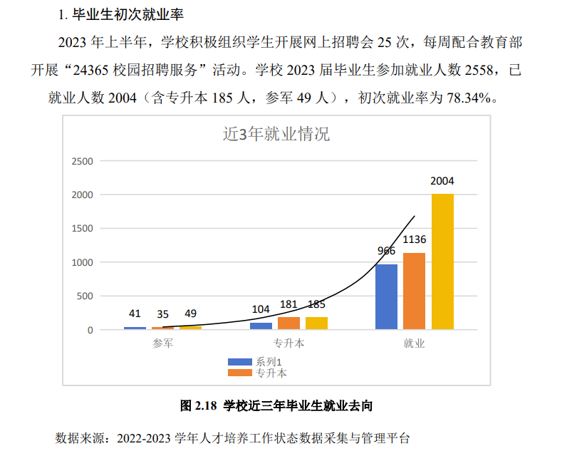 白银矿冶职业技术学院就业率及就业前景怎么样
