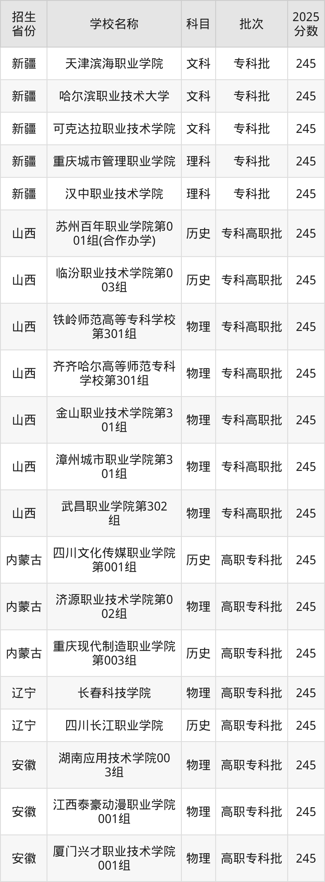 245分能上什么大学？附文科大学名单（2026高考）