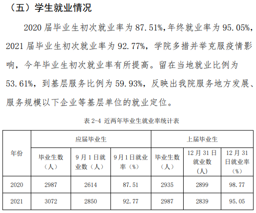 河北对外经贸职业学院就业率及就业前景怎么样