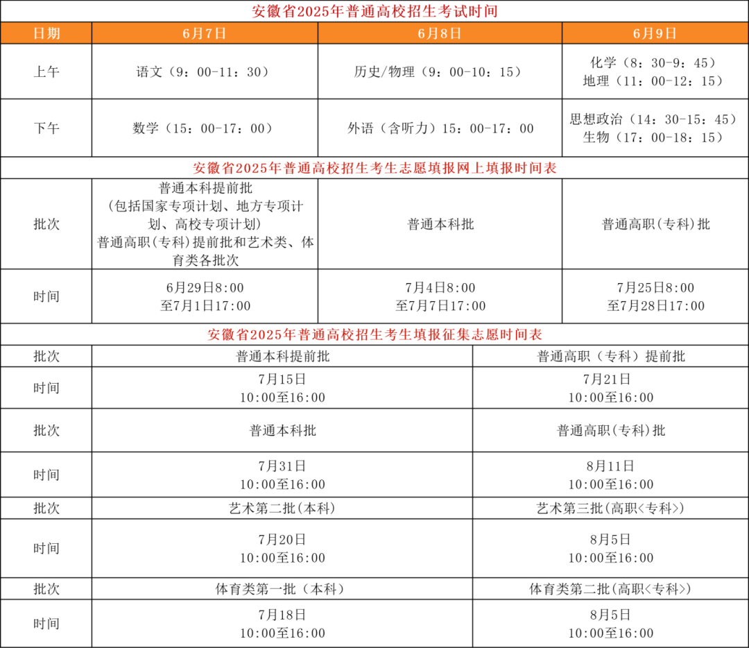 2026安徽新高考志愿填报模拟演练入口（附填报时间+操作流程）