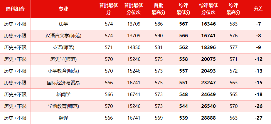 2026江苏省综合评价招生简章公示:含学校名单及录取分数线
