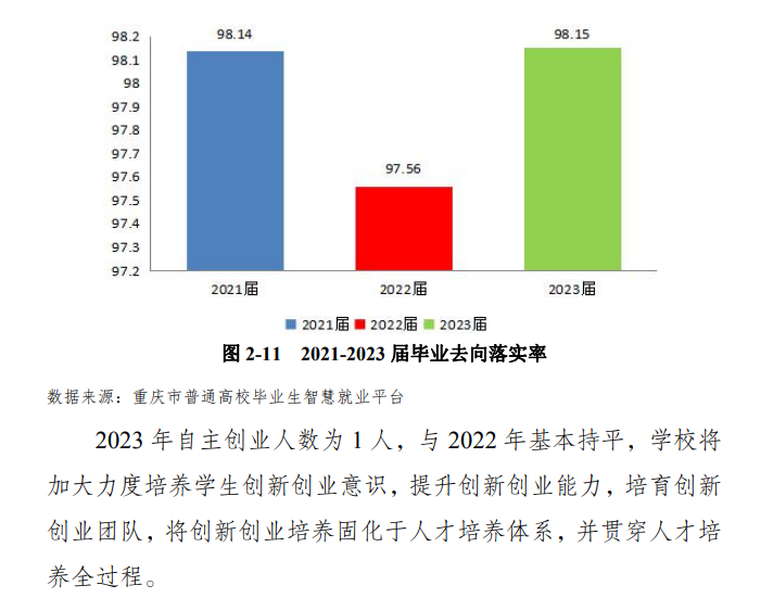 重庆医药高等专科学校就业率及就业前景怎么样