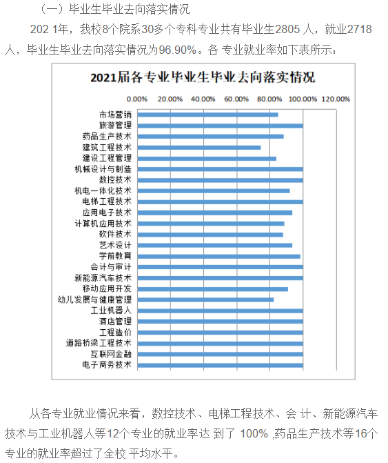 南阳职业学院就业率及就业前景怎么样