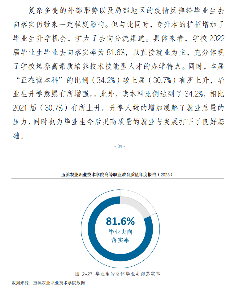 玉溪农业职业技术学院就业率及就业前景怎么样