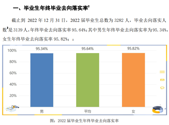 池州职业技术学院就业率及就业前景怎么样