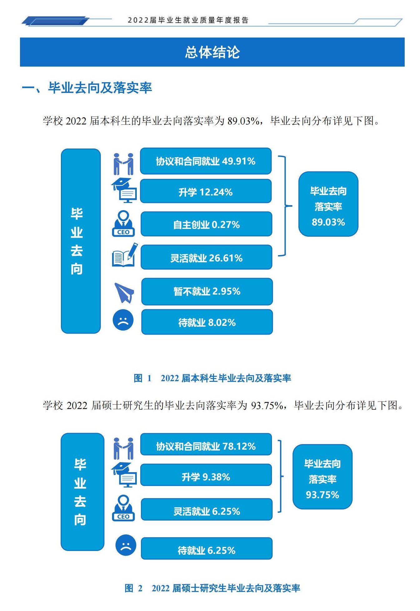湖南工程学院就业率及就业前景怎么样