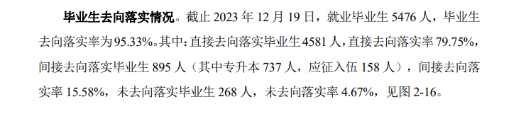 铜仁职业技术大学就业率及就业前景怎么样