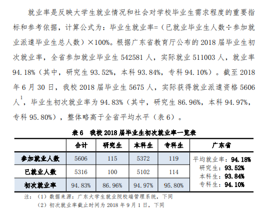 广东技术师范大学就业率及就业前景怎么样
