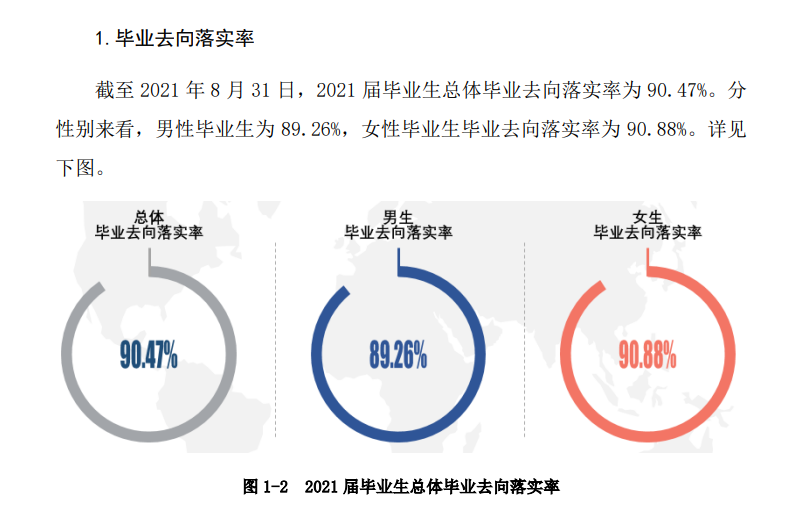湖南环境生物职业技术学院就业率及就业前景怎么样