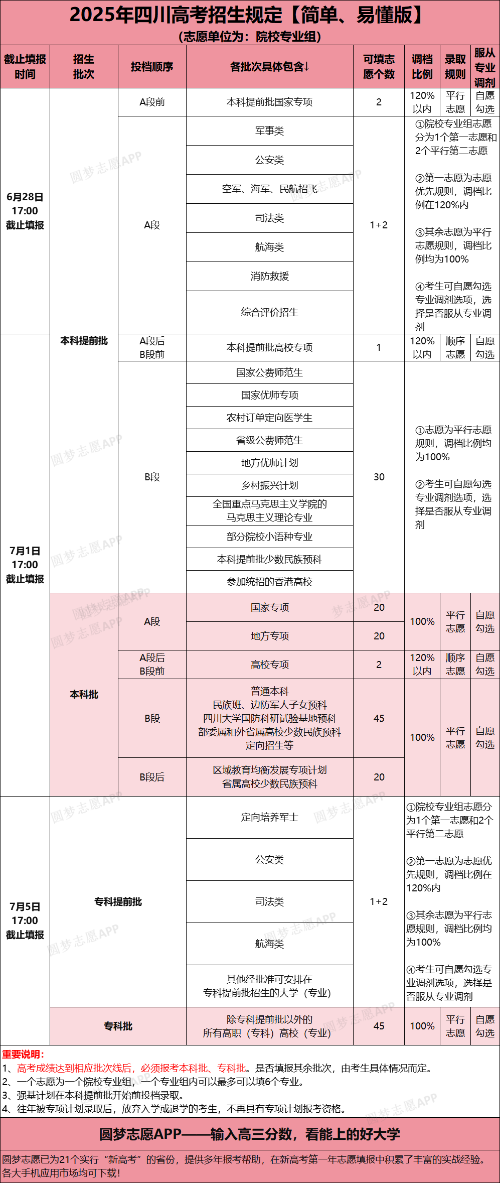 2026四川新高考模拟志愿填报演练官网入口：时间+流程