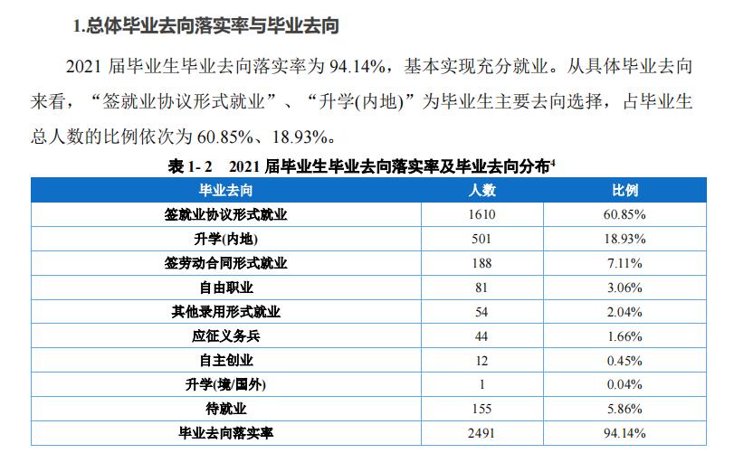 重庆建筑工程职业学院就业率及就业前景怎么样