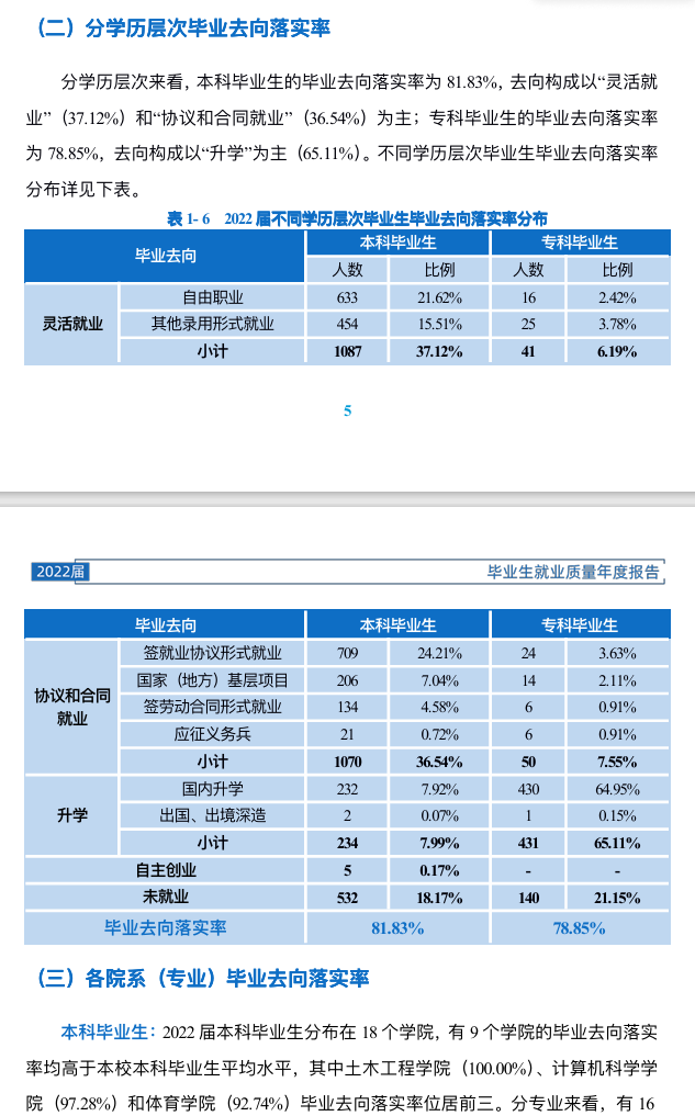 白城师范学院就业率及就业前景怎么样