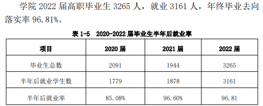 巴音郭楞职业技术学院就业率及就业前景怎么样 巴音郭楞职业技术学院就业率及就业前景怎么样