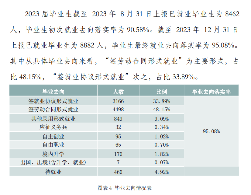 肇庆医学院就业率及就业前景怎么样