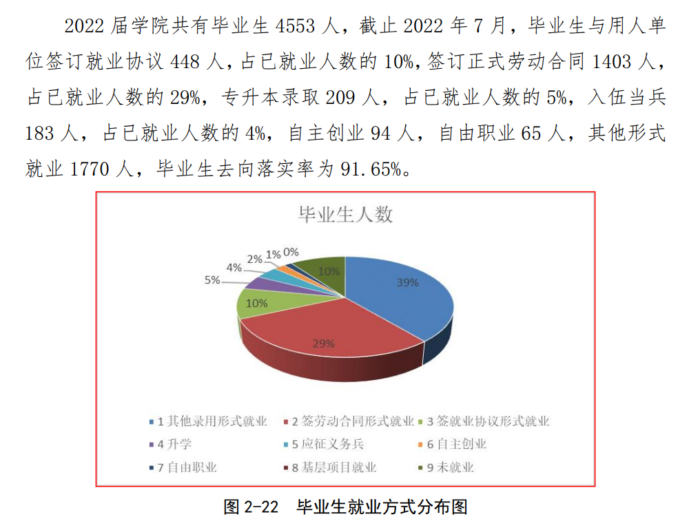 烟台汽车工程职业学院就业率及就业前景怎么样