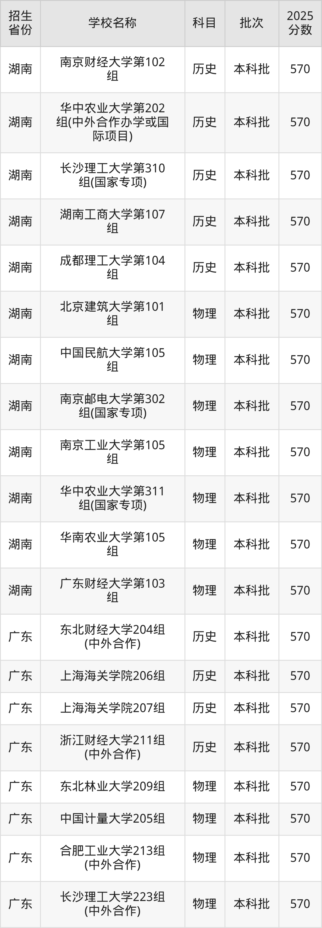 570分能上什么大学？附理科大学名单（2026高考）