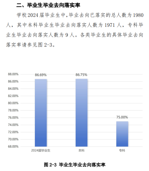 齐齐哈尔工程学院就业率及就业前景怎么样