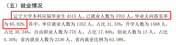 辽宁大学就业率及就业前景怎么样