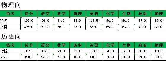 2026山西二模分数线划线(含成绩排名表)