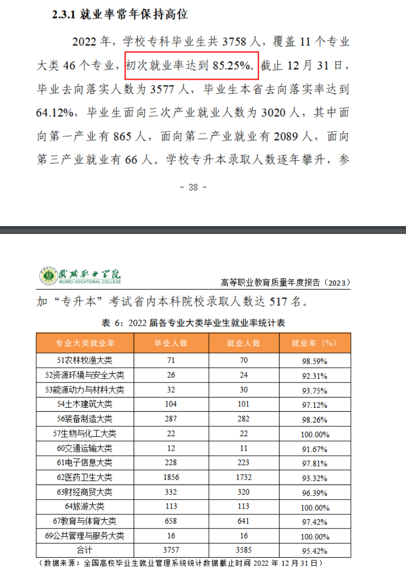 武威职业技术大学就业率及就业前景怎么样