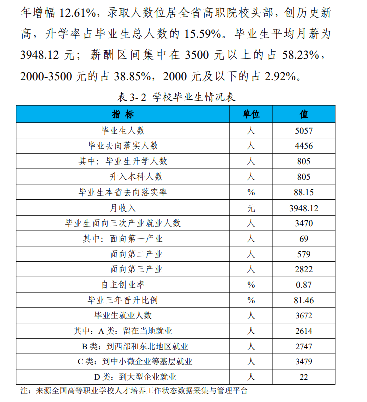 贵州职业技术学院就业率及就业前景怎么样
