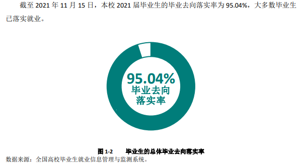 陕西工业职业技术学院就业率及就业前景怎么样 陕西工业职业技术学院就业率及就业前景怎么样