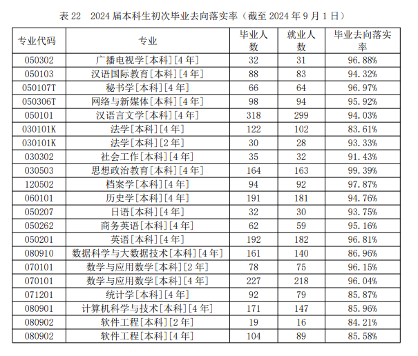 韩山师范学院就业率及就业前景怎么样 韩山师范学院就业率及就业前景怎么样