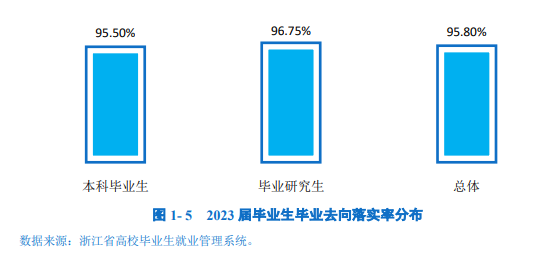 浙江农林大学就业率及就业前景怎么样