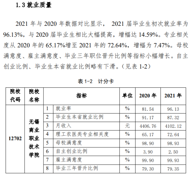 无锡商业职业技术学院就业率及就业前景怎么样