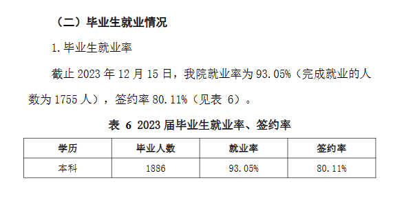 杭州师范大学钱江学院就业率及就业前景怎么样 杭州师范大学钱江学院就业率及就业前景怎么样