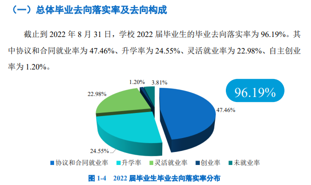 广东南华工商职业学院就业率及就业前景怎么样