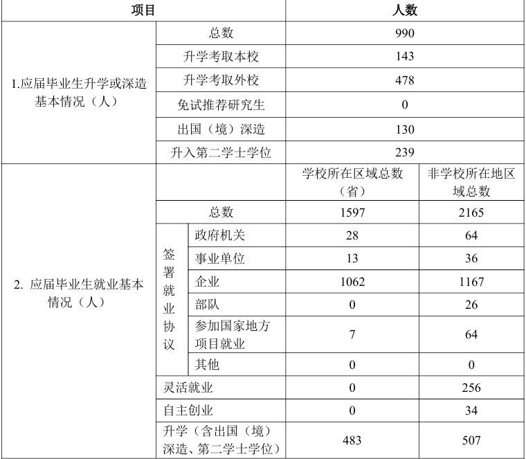 大连民族大学就业率及就业前景怎么样