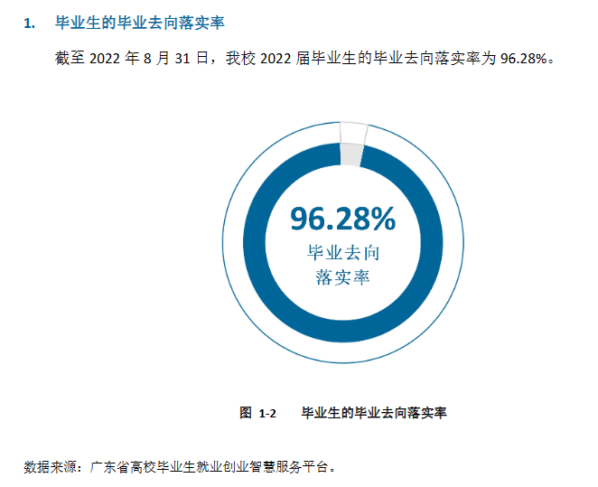 广州城市职业学院就业率及就业前景怎么样