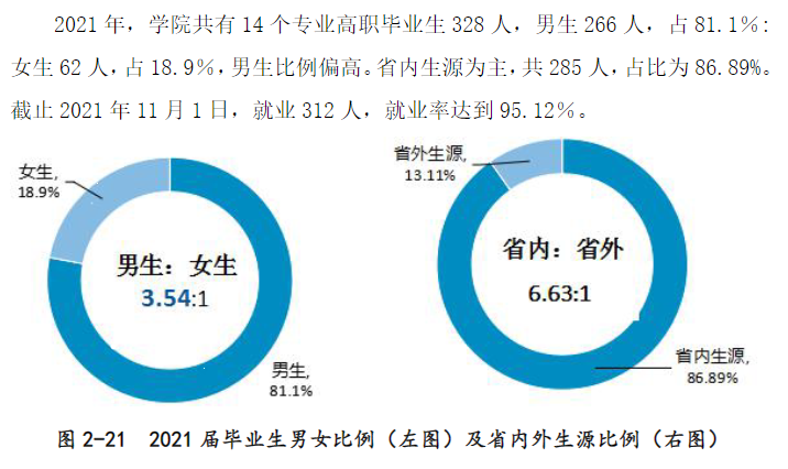 山西体育职业学院就业率及就业前景怎么样 山西体育职业学院就业率及就业前景怎么样
