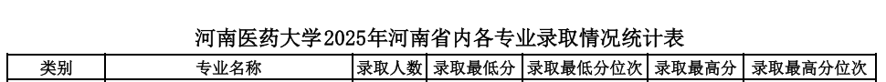 公费医学生录取分数线2025全国各省汇总(2026年参考)