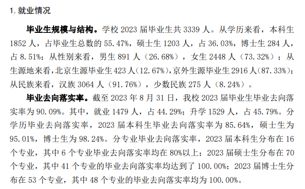 北京中医药大学就业率及就业前景怎么样 北京中医药大学就业率及就业前景怎么样