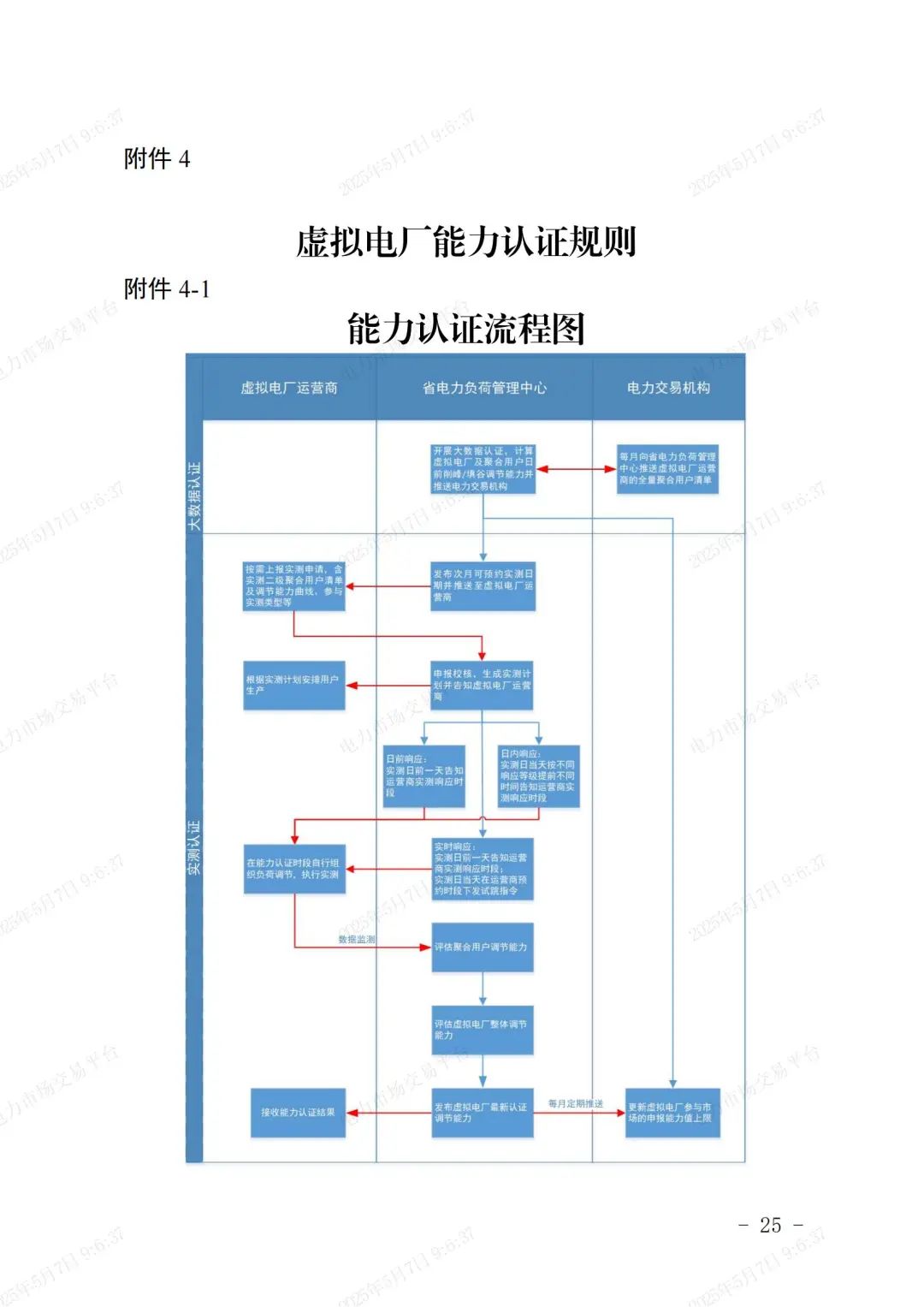 《浙江省虚拟电厂运营管理细则(试行)》印发