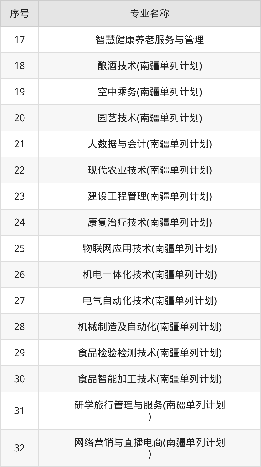 可克达拉职业技术学院招生计划：录取线是多少（2026参考） 