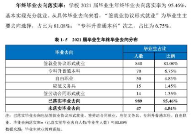 昆明铁道职业技术学院就业率及就业前景怎么样