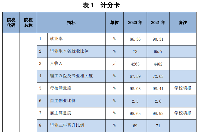 江苏农林职业技术学院就业率及就业前景怎么样