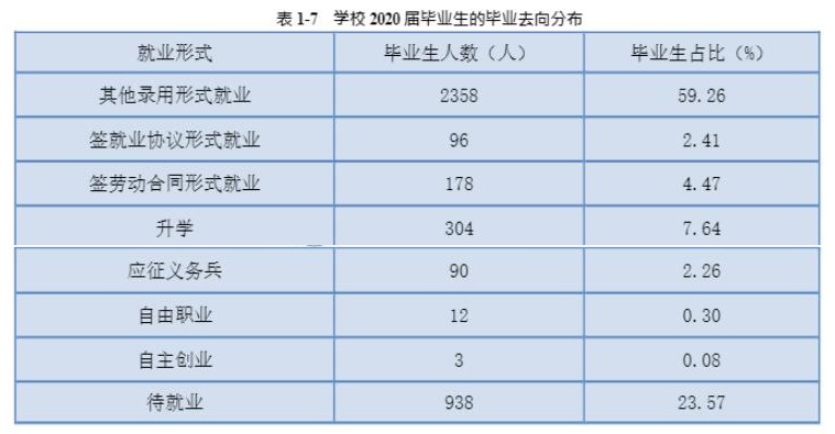 湖南科技职业学院就业率及就业前景怎么样