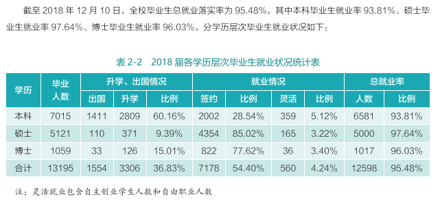 武汉大学就业率及就业前景怎么样 武汉大学就业率及就业前景怎么样