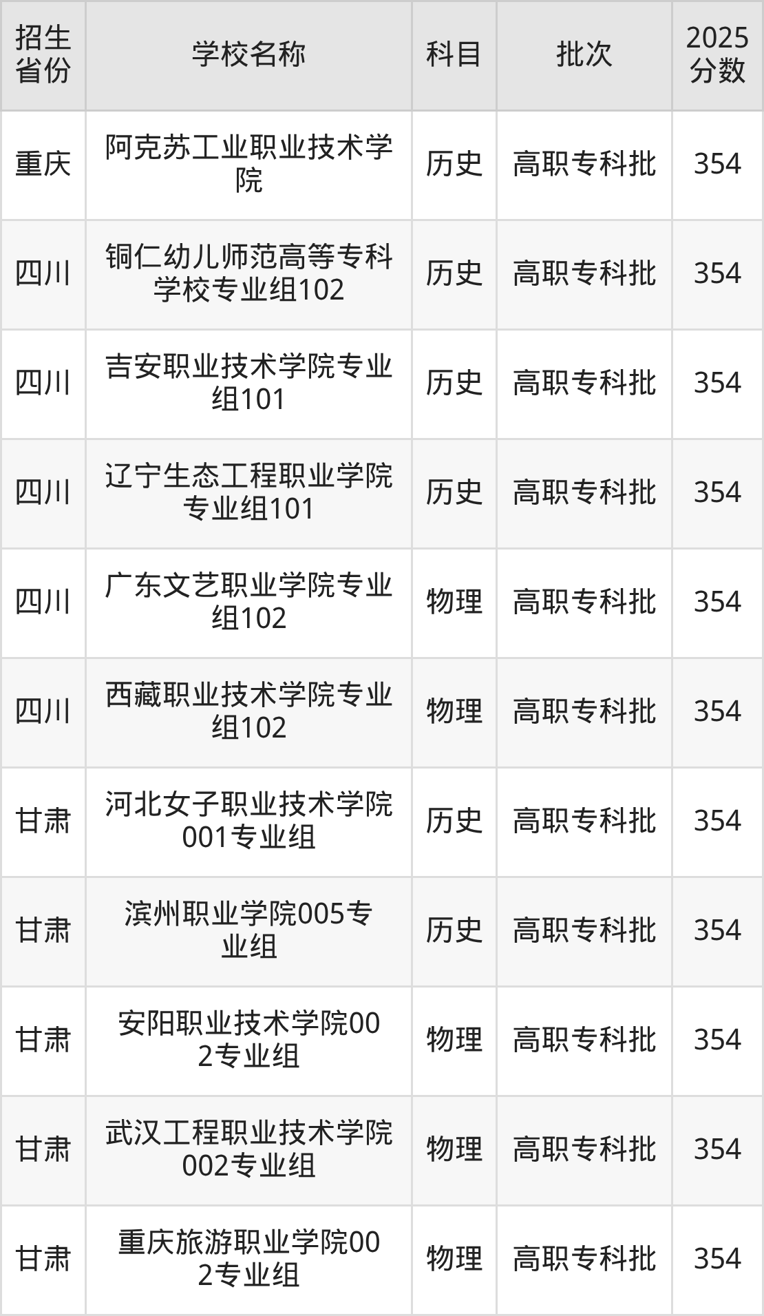 354分能上什么大学？附文科大学名单（2026高考）