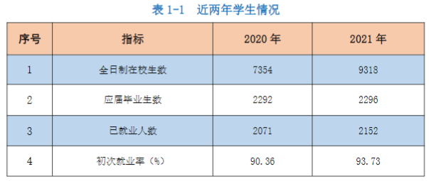 江苏商贸职业学院就业率及就业前景怎么样